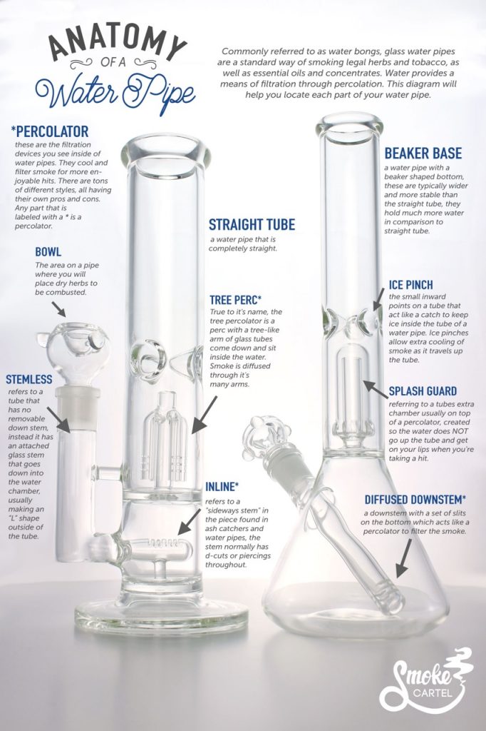 Water Pipe Accessories - Bowls, Down-Stems & More